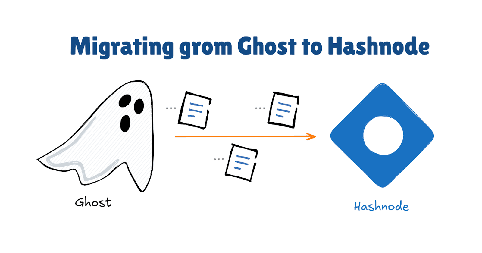 Migrating from Ghost to Hashnode