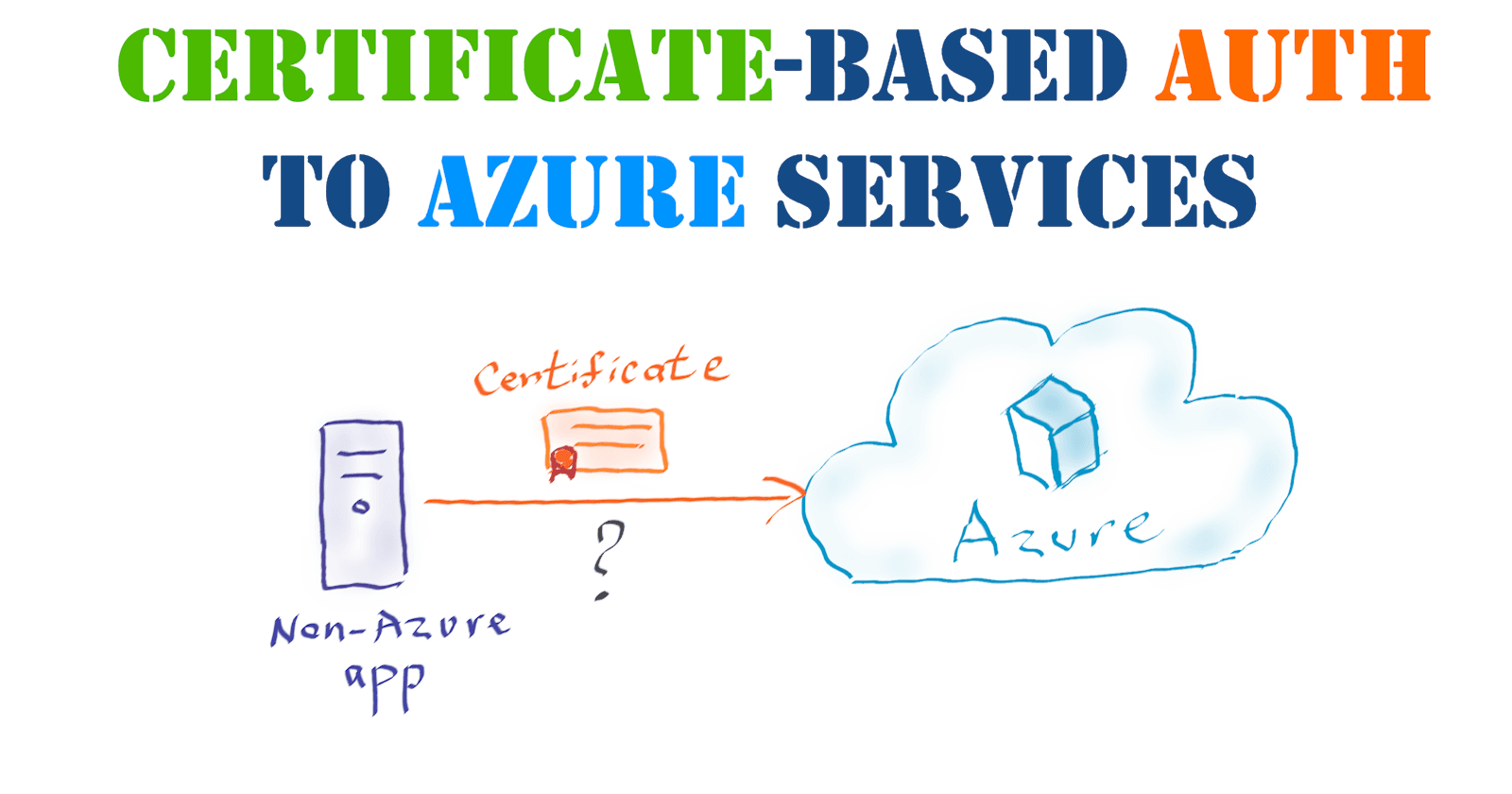 How to use certificate credentials to authenticate to Azure services