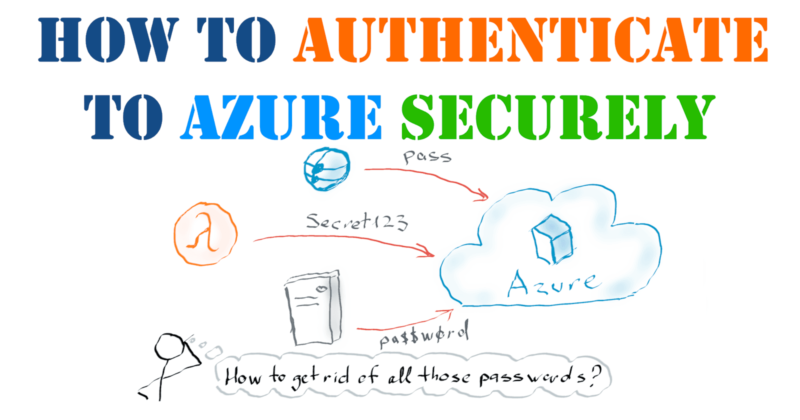 How to securely authenticate your applications to Azure services