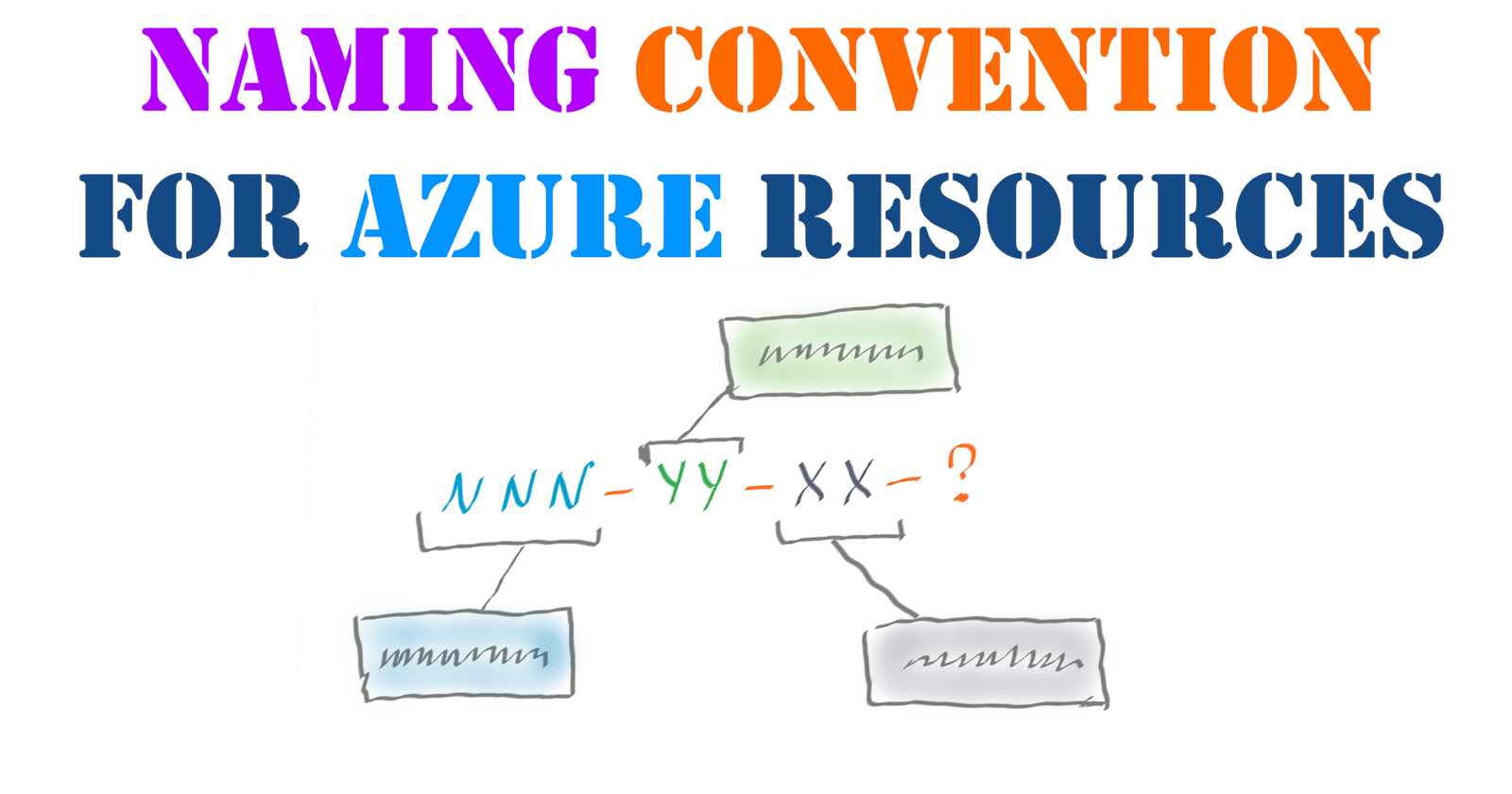 Naming convention for Azure resources