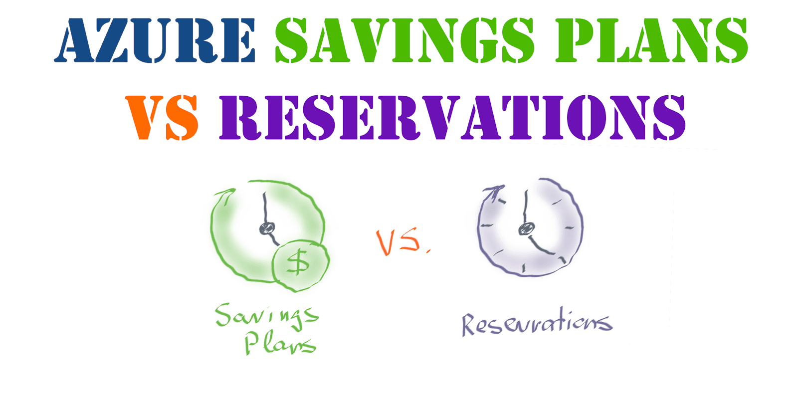 Azure Savings Plans vs. Azure Reservations