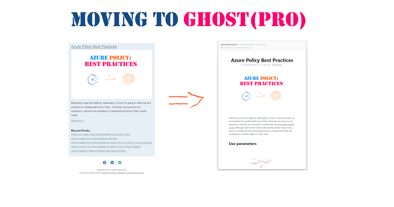 Moving to Ghost(Pro)