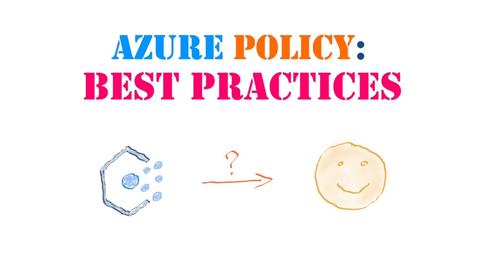 Azure Policy Best Practices
