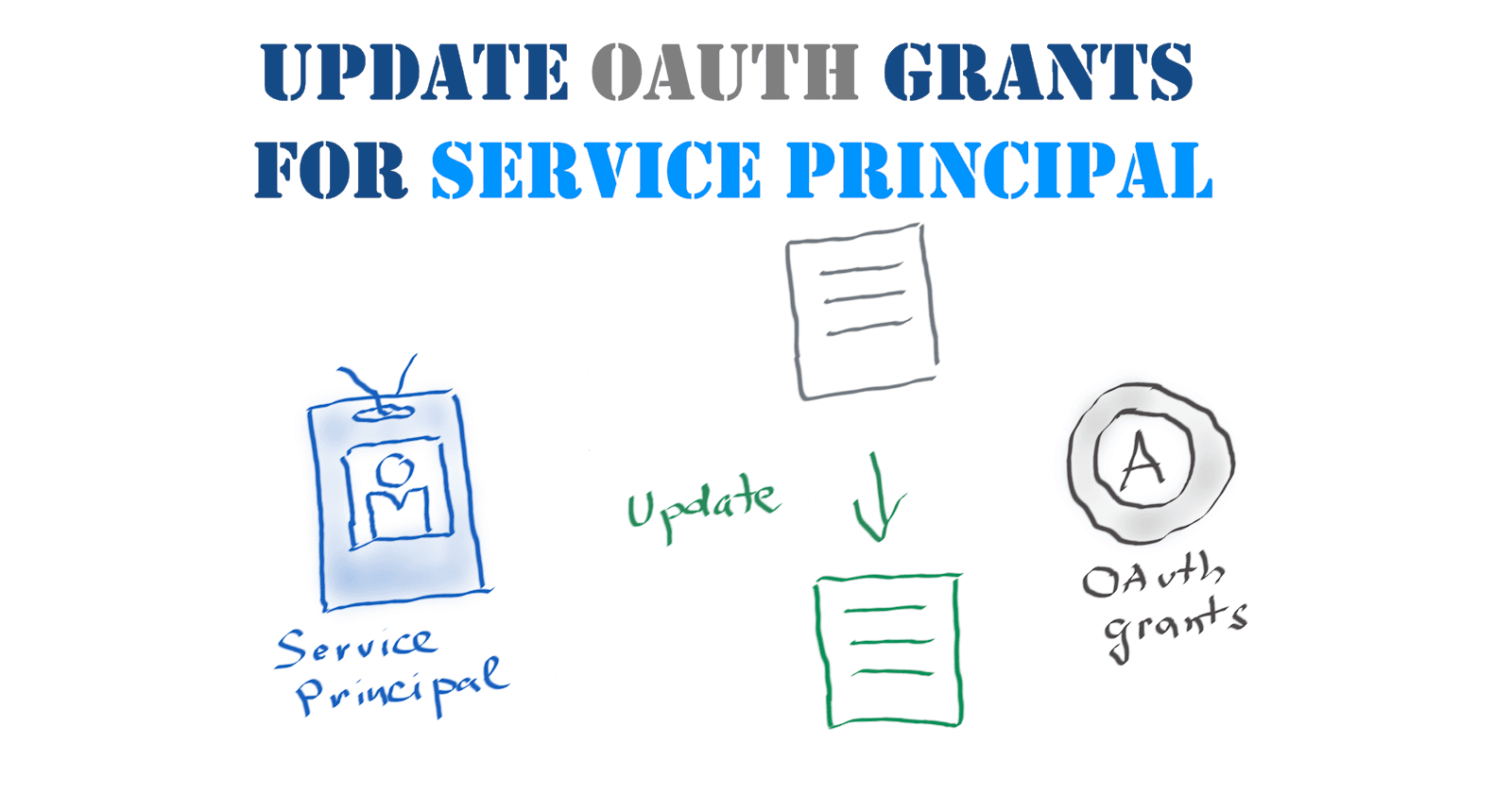 How to update the OAuth2 permission grants for an Azure AD service principal