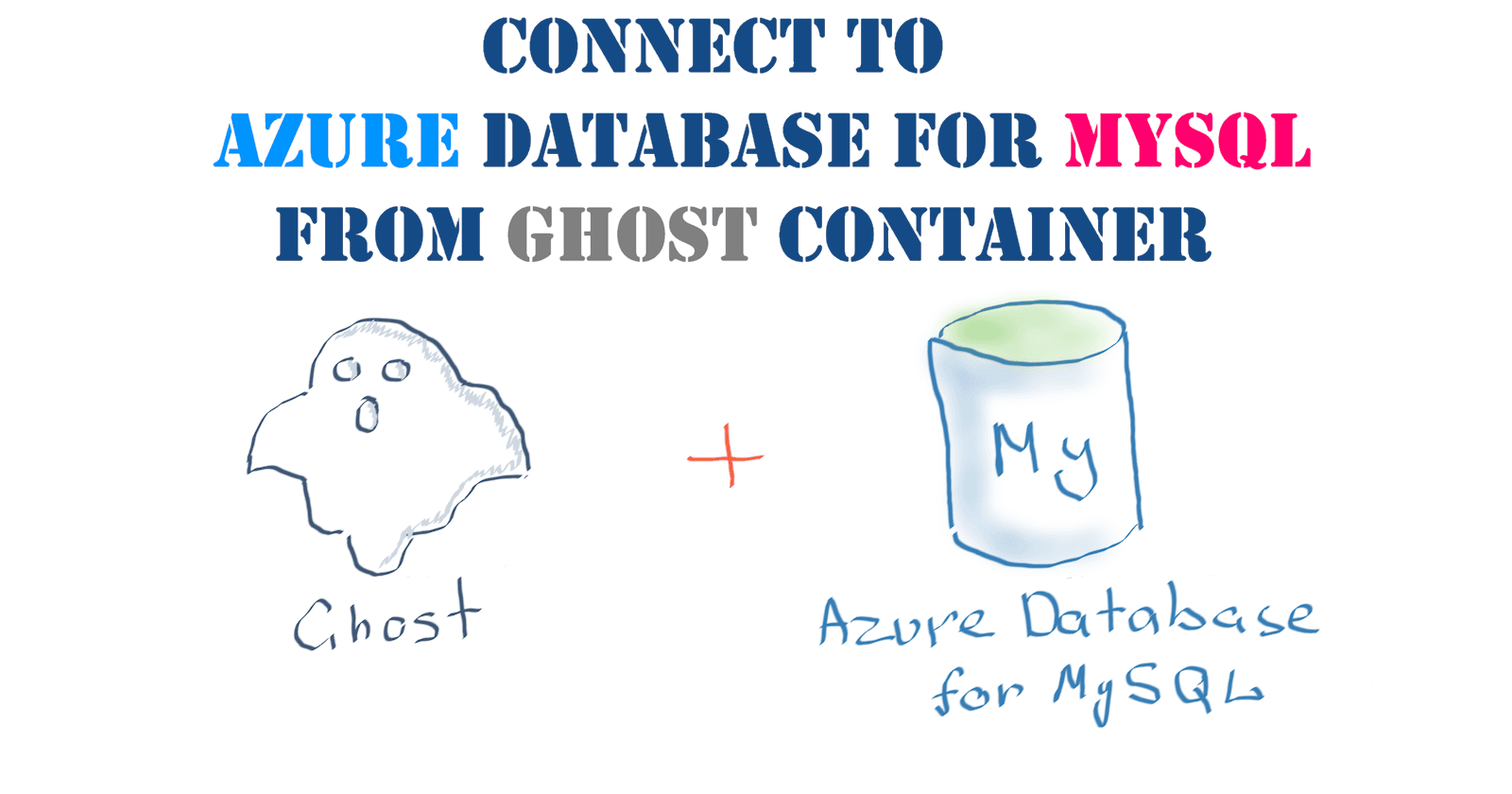 How to connect to Azure Database for MySQL from Ghost container