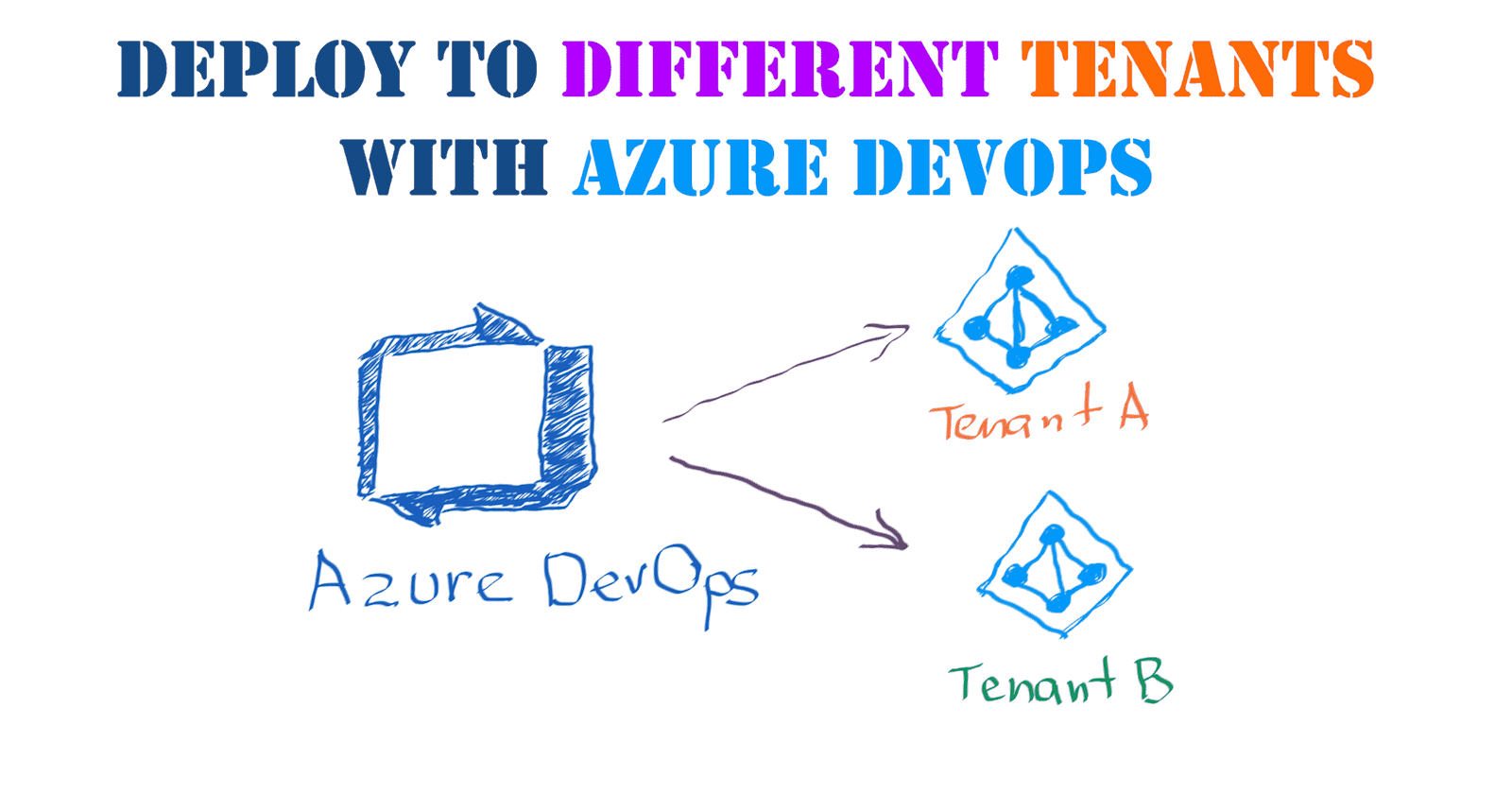 How to deploy to different tenants with Azure DevOps