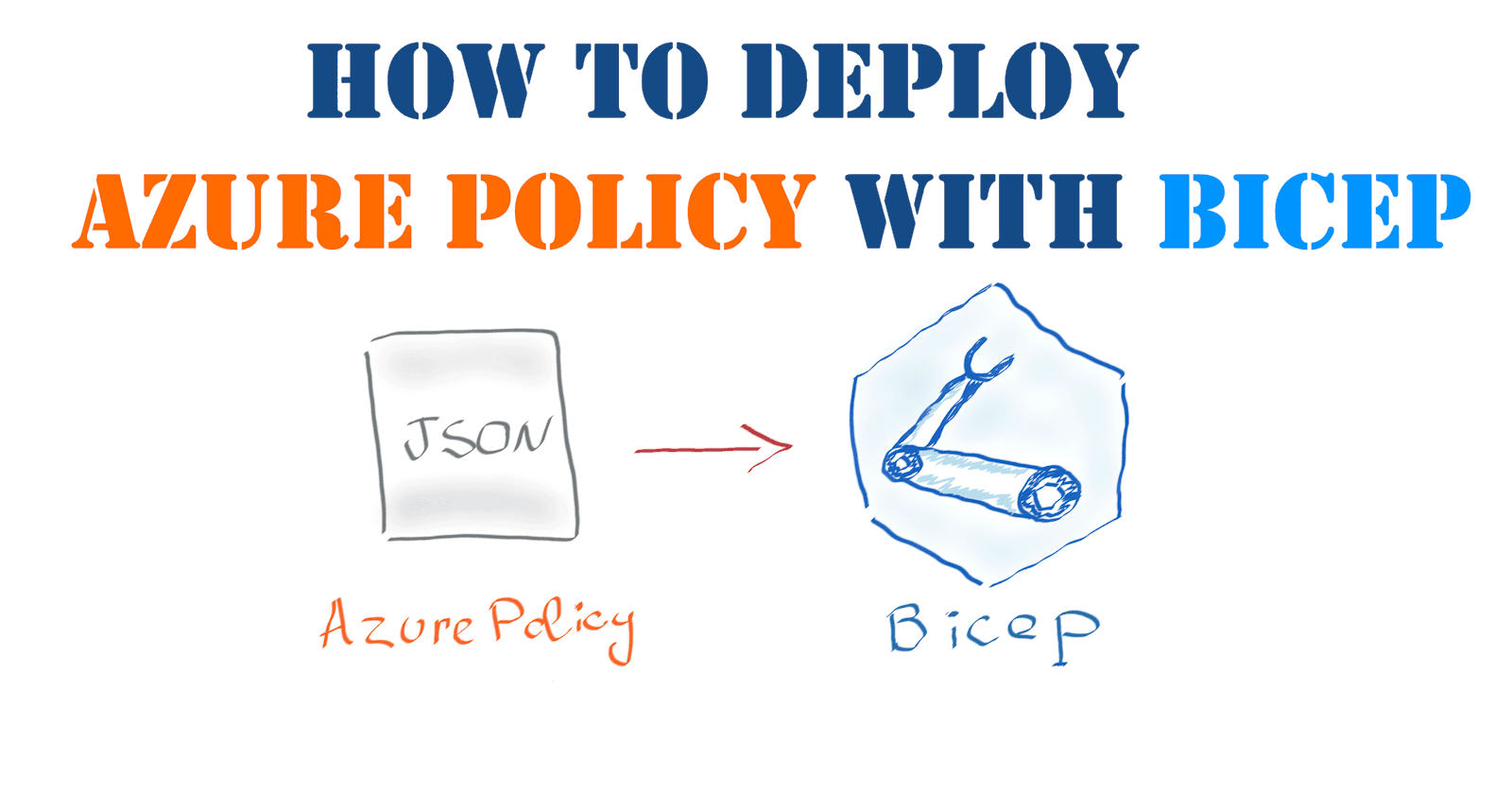 How to deploy Azure Policy with Bicep