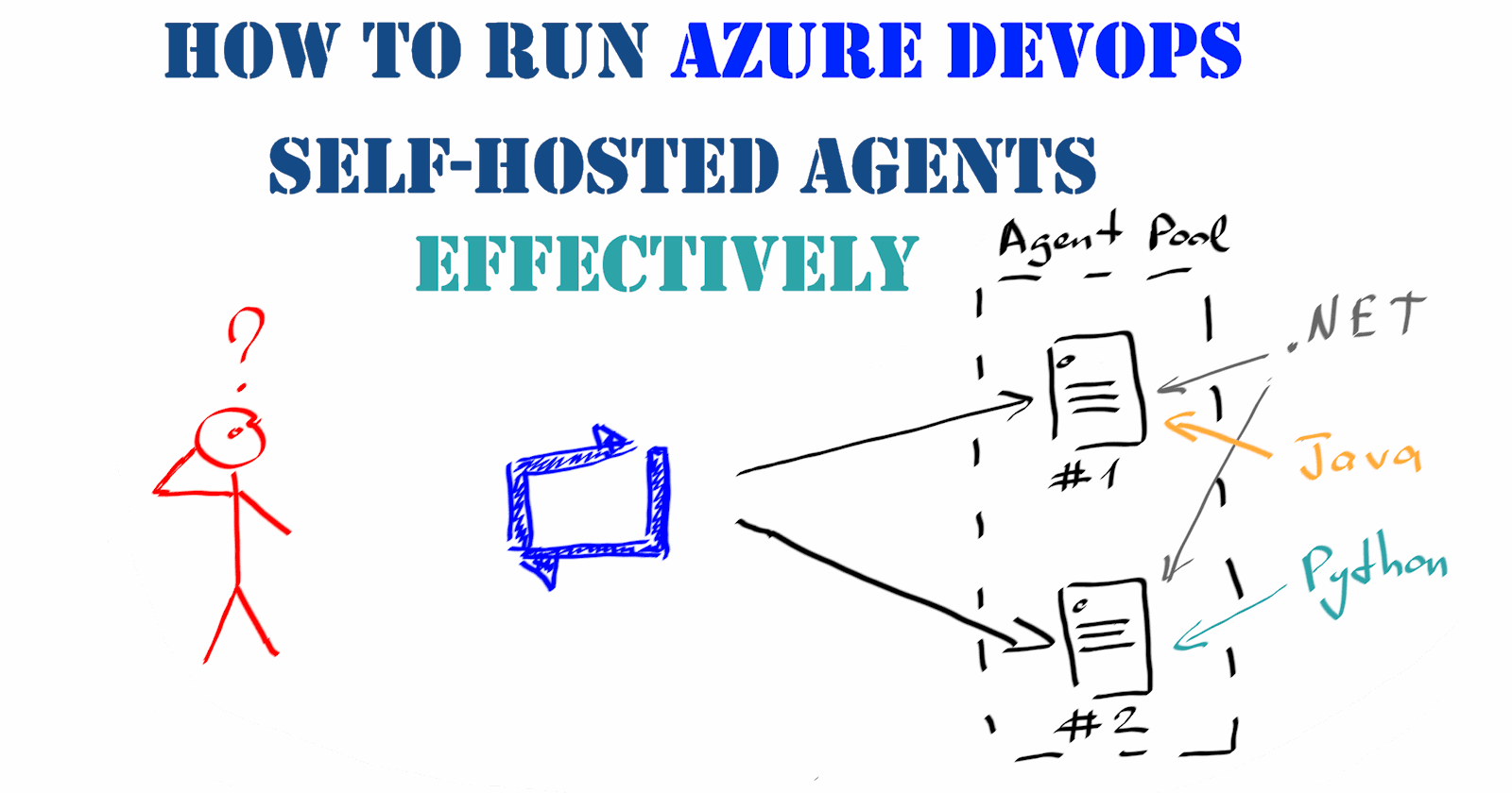 How to run Azure DevOps self-hosted agents effectively
