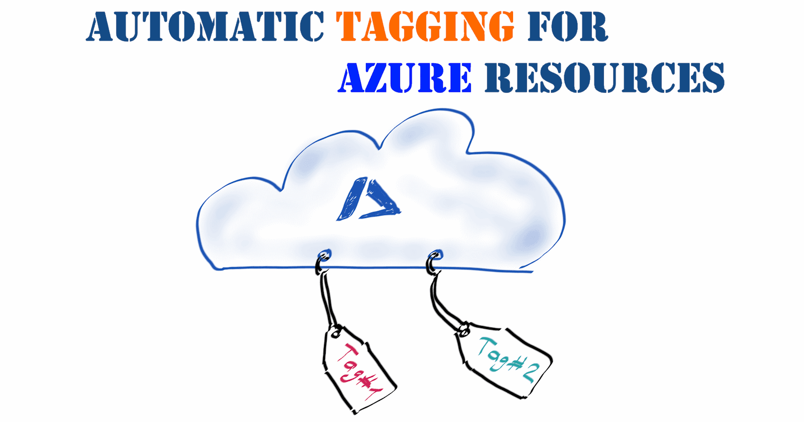 Automatic tagging for Azure resources