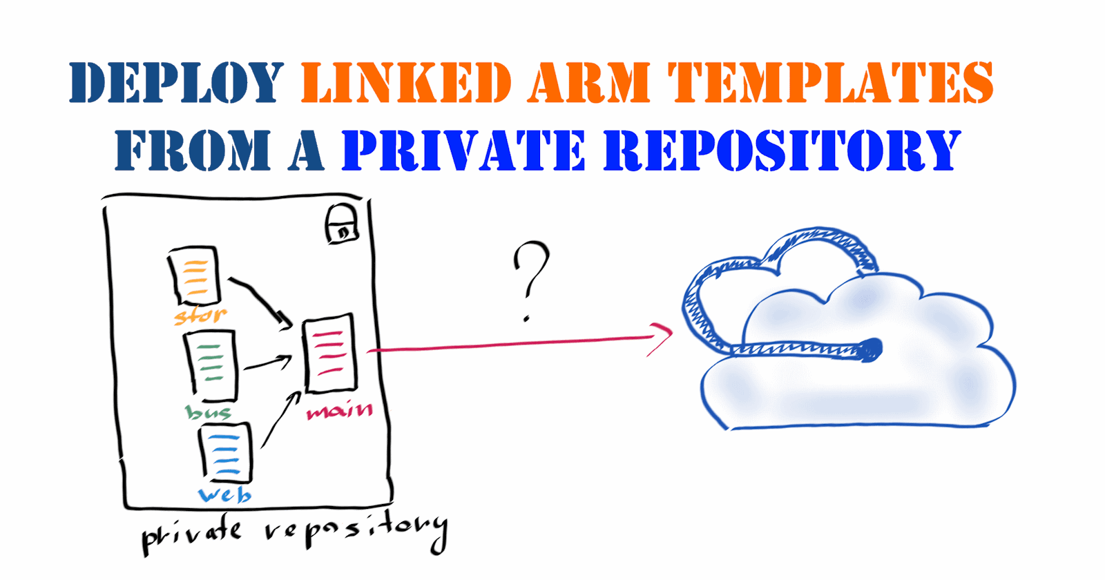 How to deploy linked ARM templates from private Azure DevOps repositories