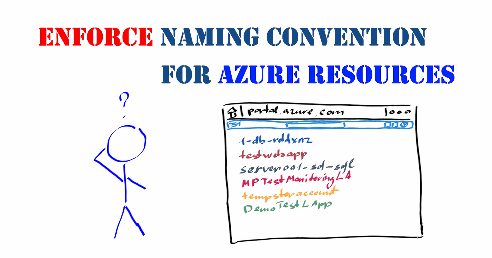How to enforce naming convention for Azure resources