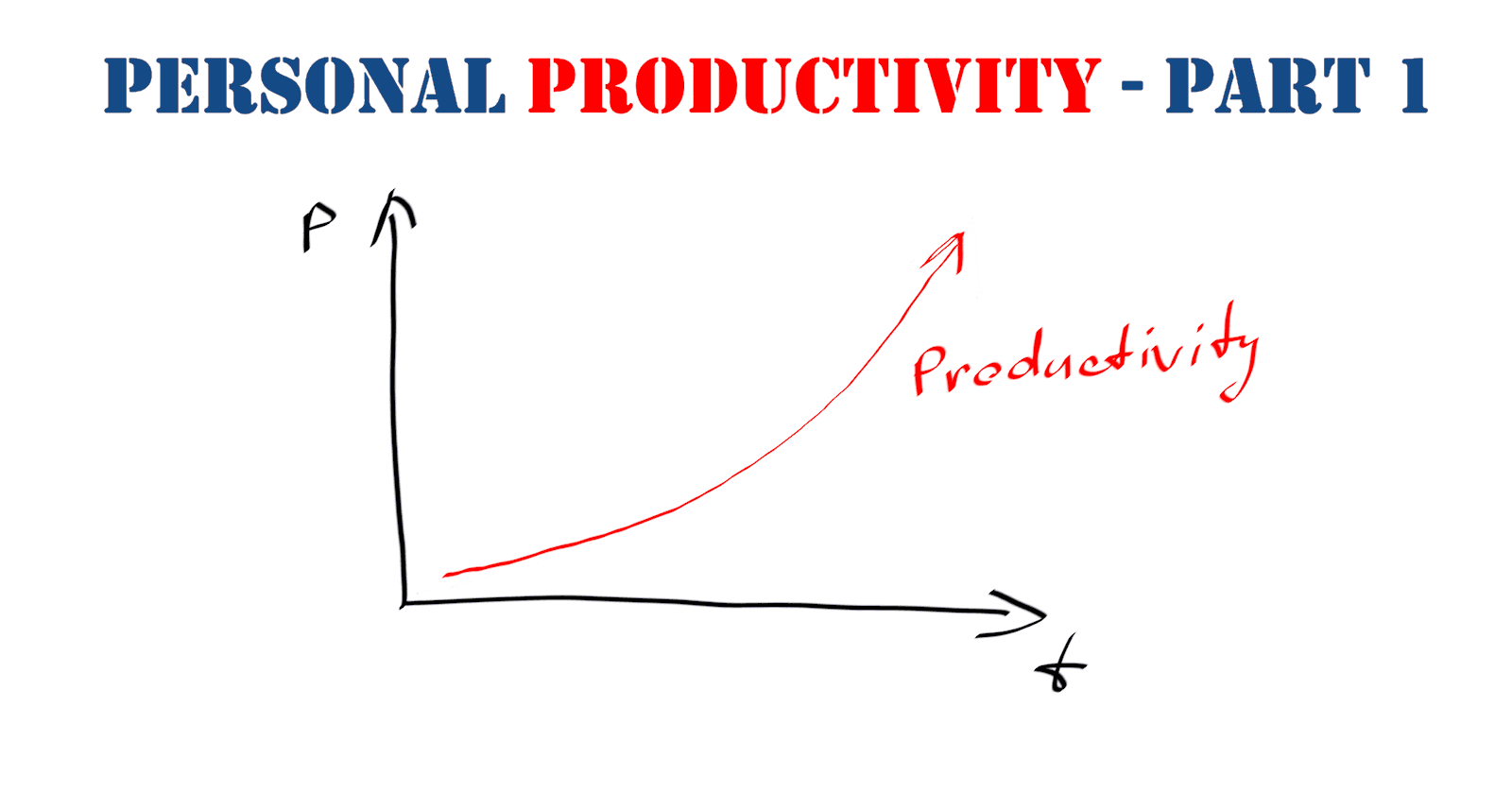 My personal productivity tips – Part 1