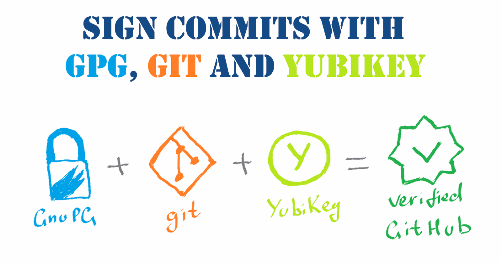 How to sign your commits with GPG, Git and YubiKey
