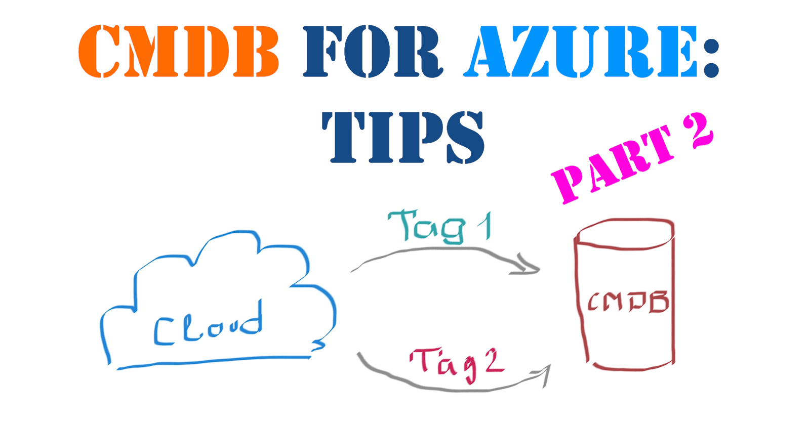 Practical aspects of running a CMDB for Azure resources: Tips