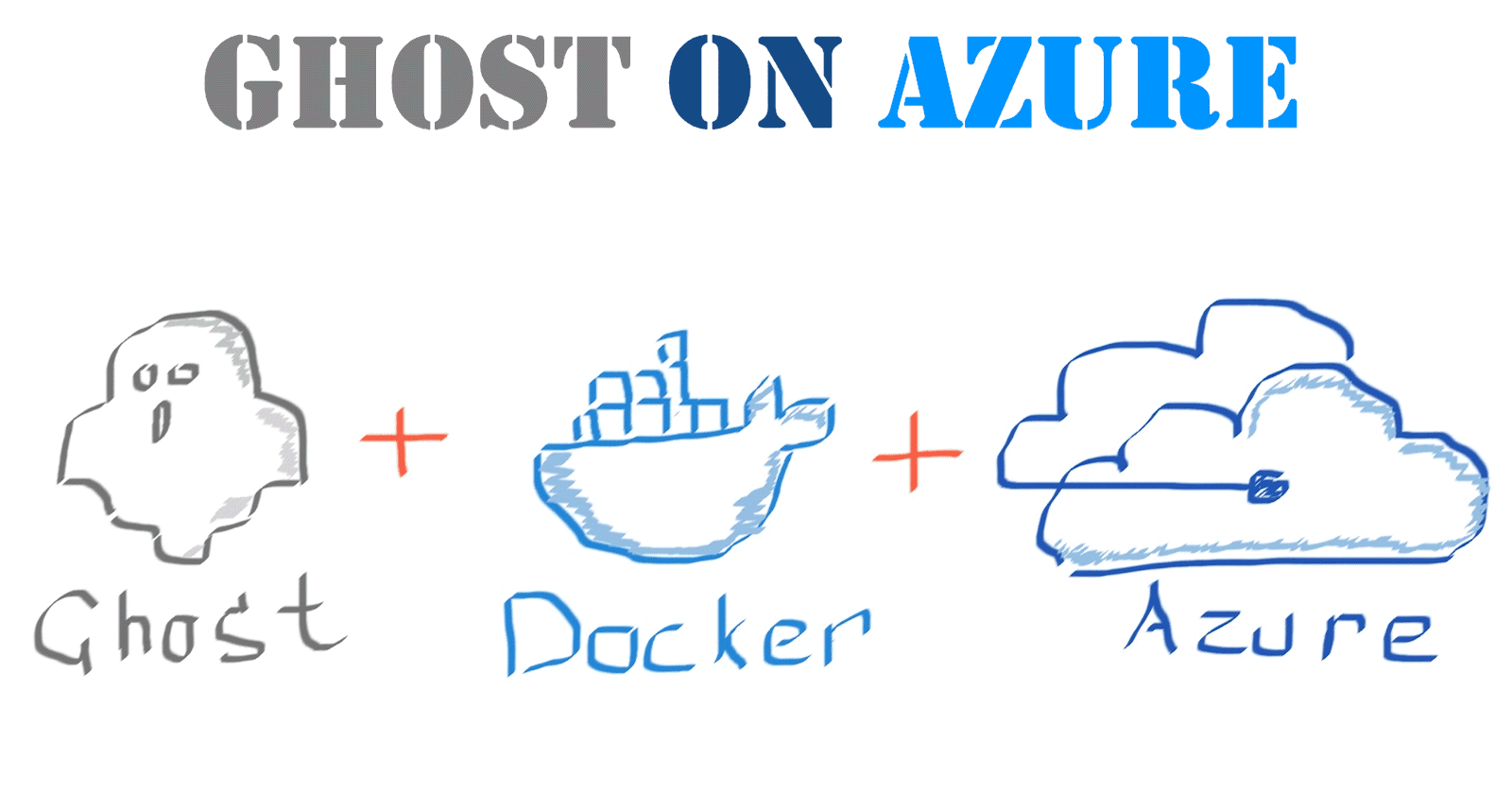 A one-click Ghost deployment on Azure Web App for Containers