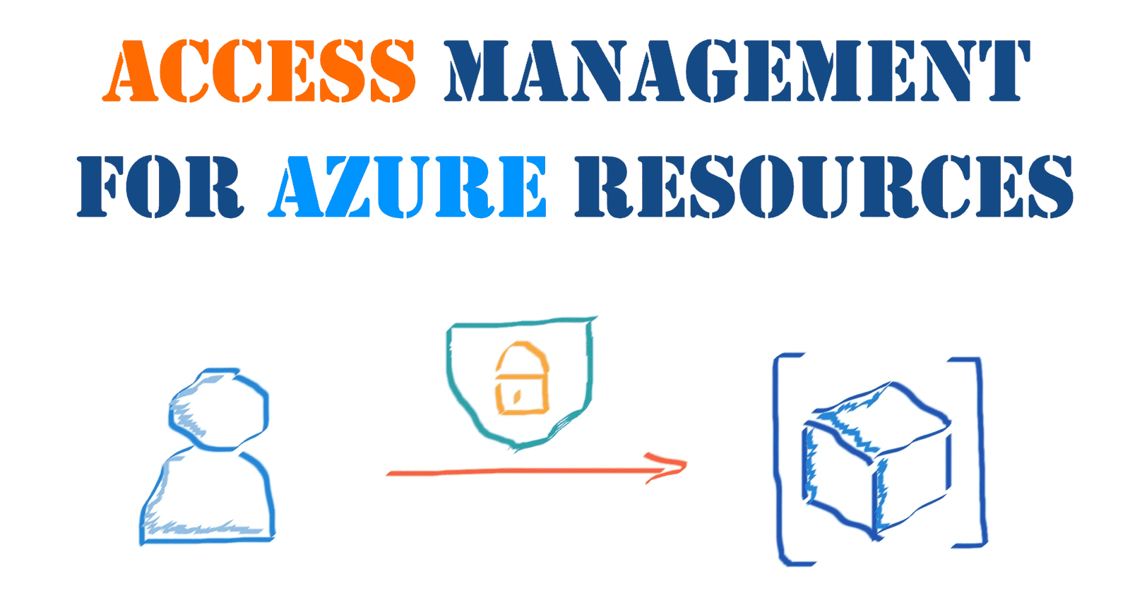 Design the access management process for Azure resources