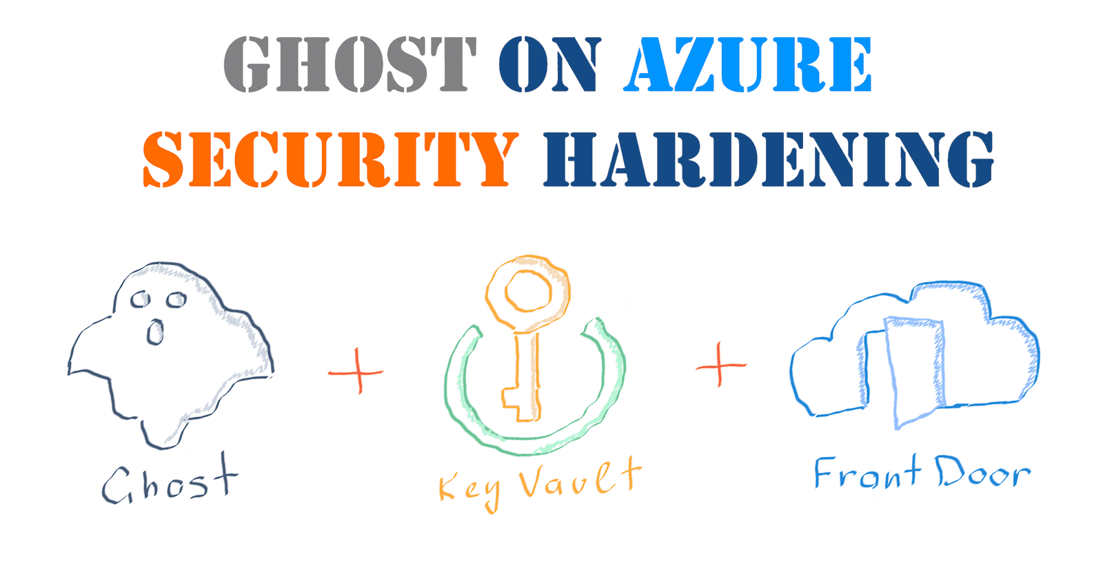 Ghost deployment on Azure: Security Hardening