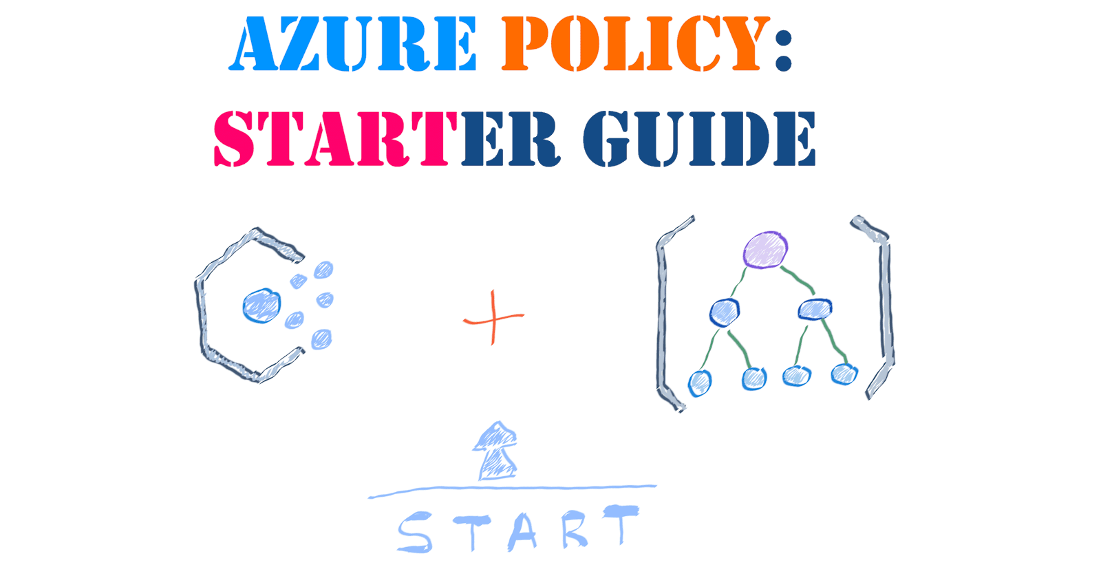 Azure Policy: Starter Guide