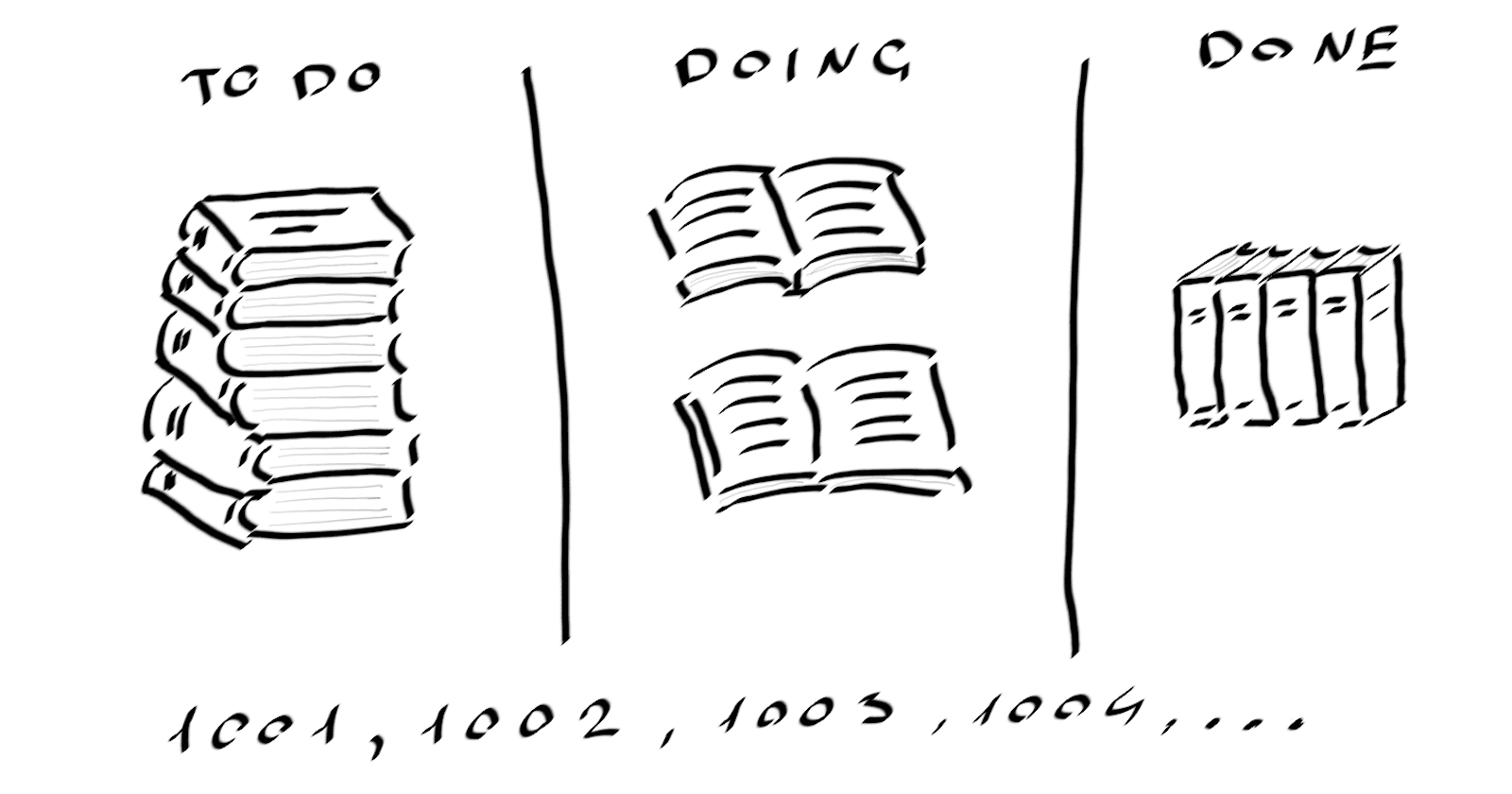 How I read books