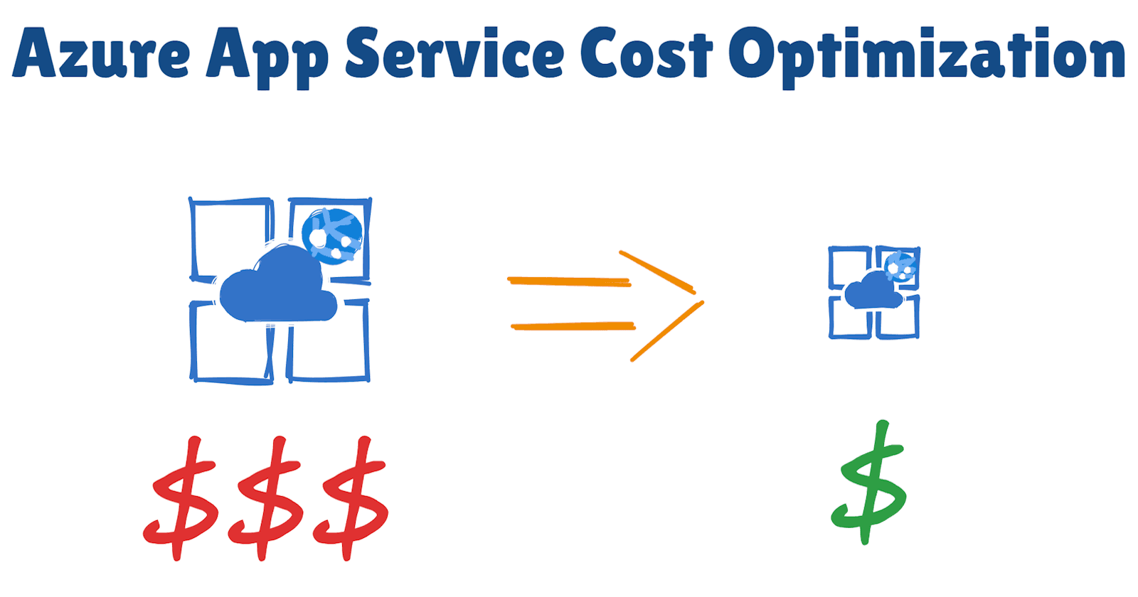Azure App Service Cost optimization strategies that you won’t get from Azure Advisor