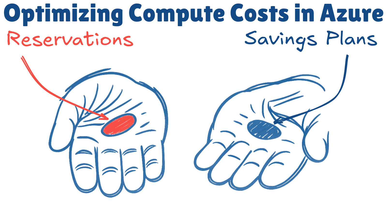 Optimizing Compute Costs in Azure (Webinar)