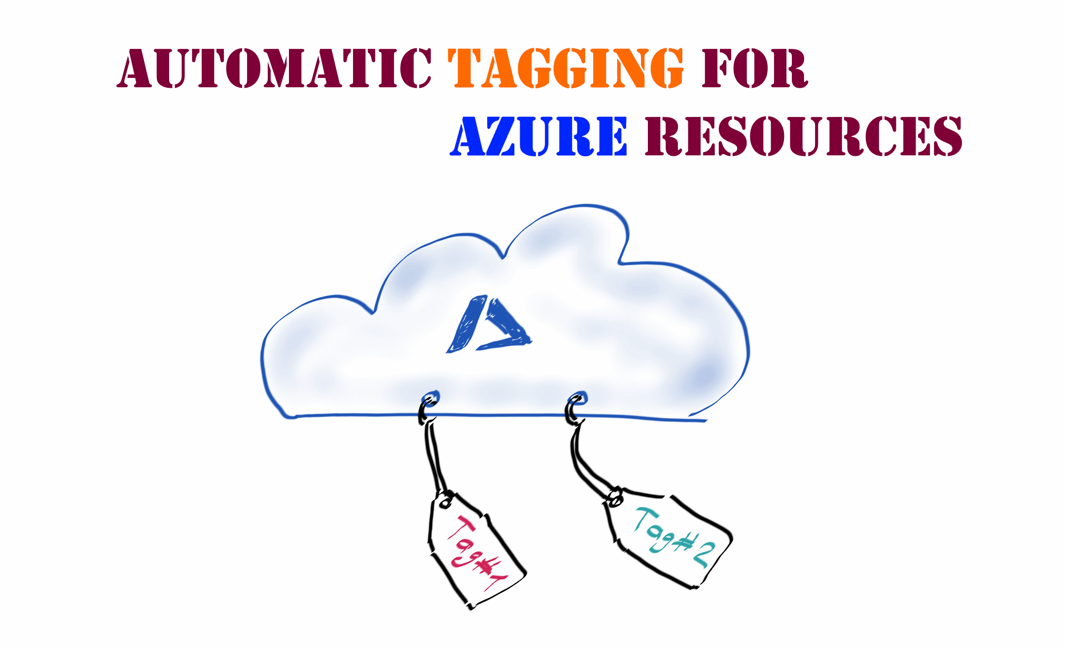 Automatic tagging for Azure resources