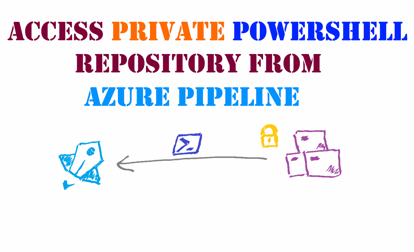 How to access private PowerShell repository from Azure pipeline