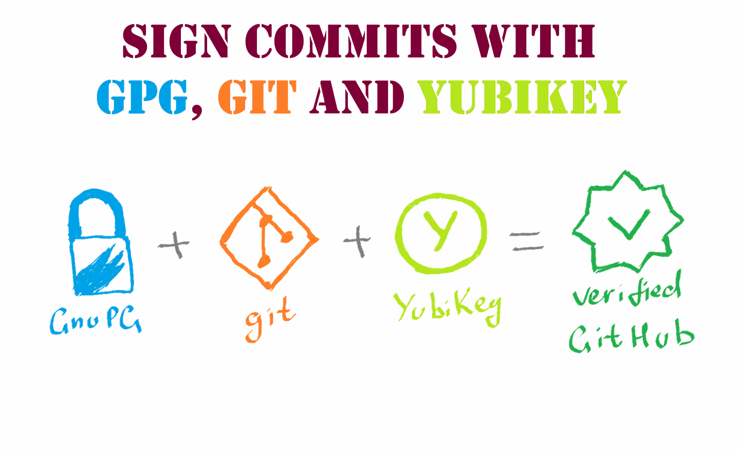 How to sign your commits with GPG, Git and YubiKey