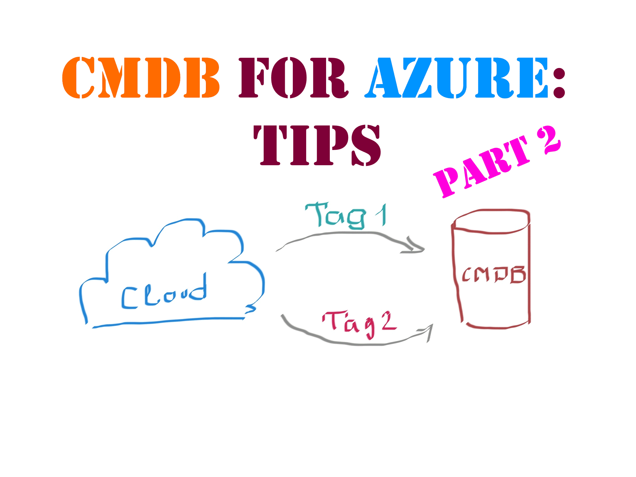 Practical aspects of running a CMDB for Azure resources: Tips
