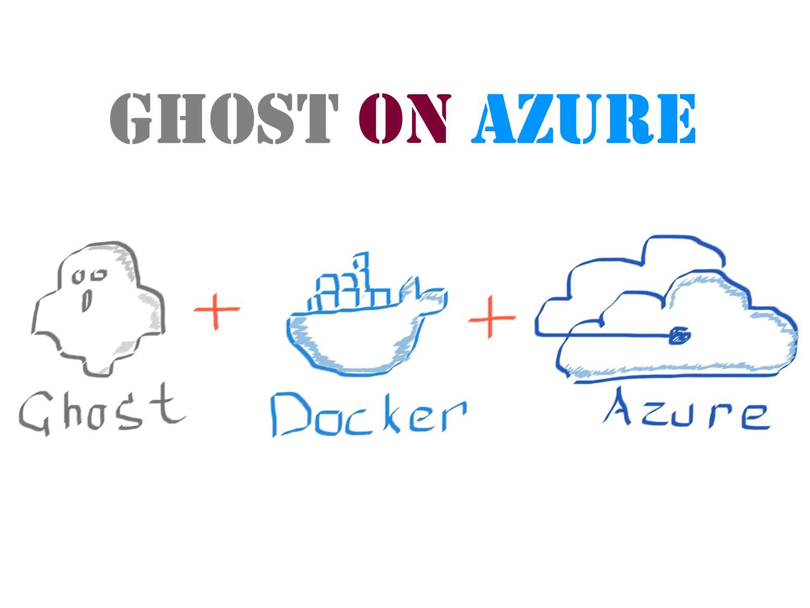 A one-click Ghost deployment on Azure Web App for Containers