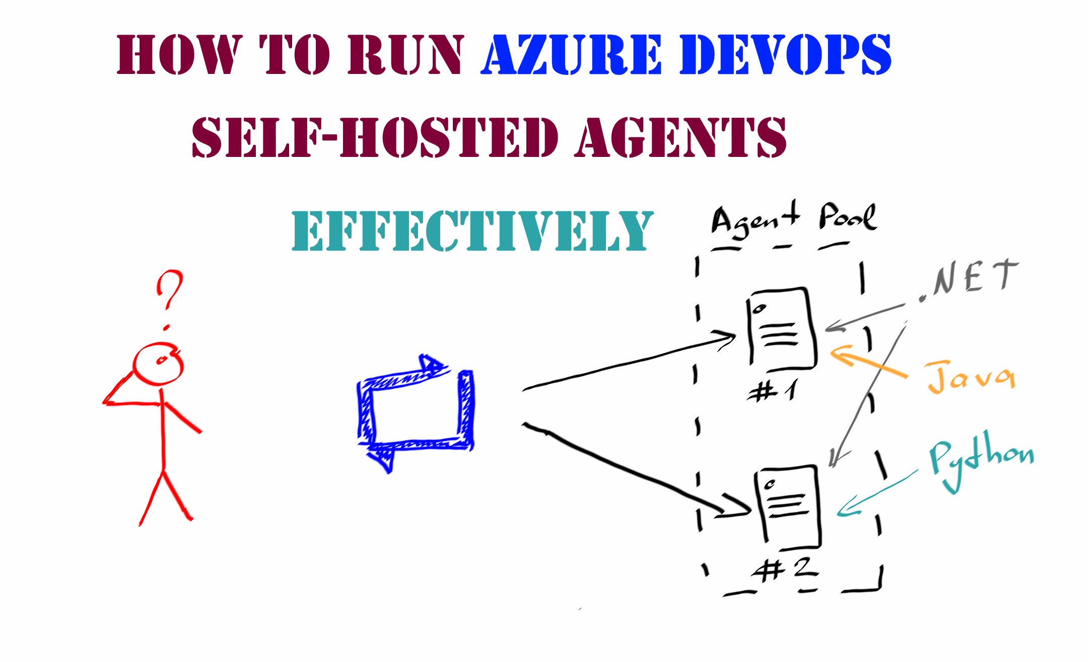 How to run Azure DevOps selfhosted agents effectively