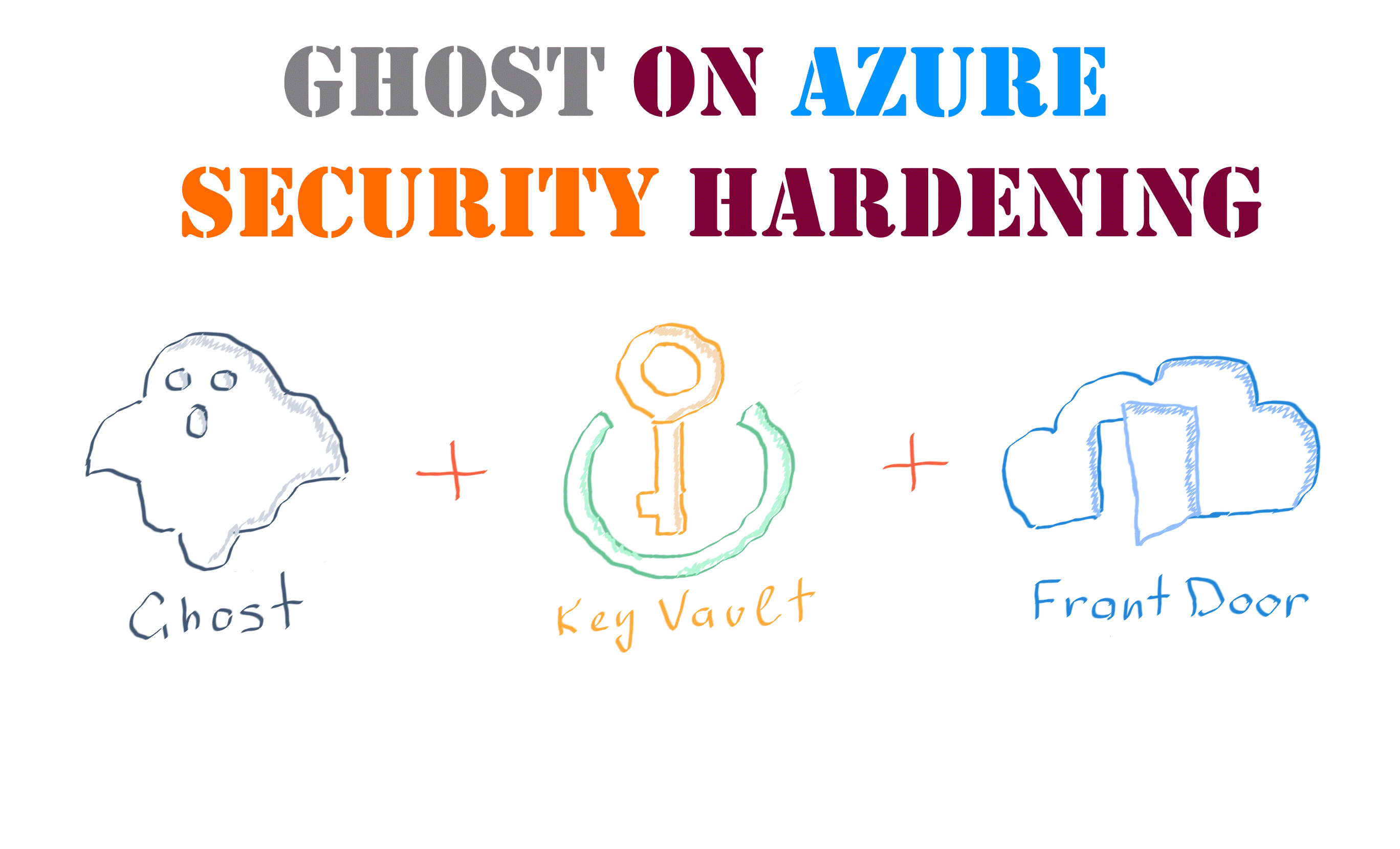 Ghost deployment on Azure: Security Hardening