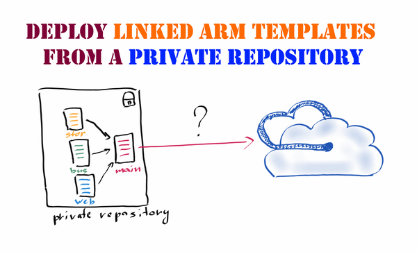 How to deploy linked ARM templates from private Azure DevOps repositories