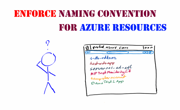 How to enforce naming convention for Azure resources