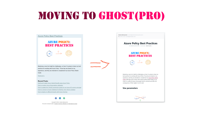 Moving to Ghost(Pro)