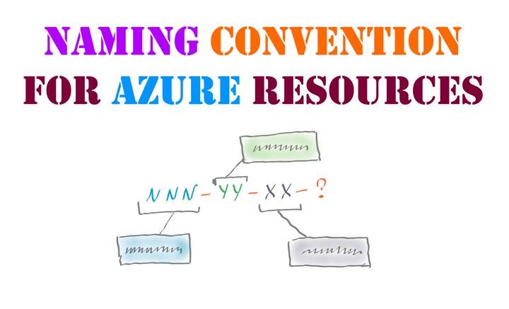 Naming convention for Azure resources