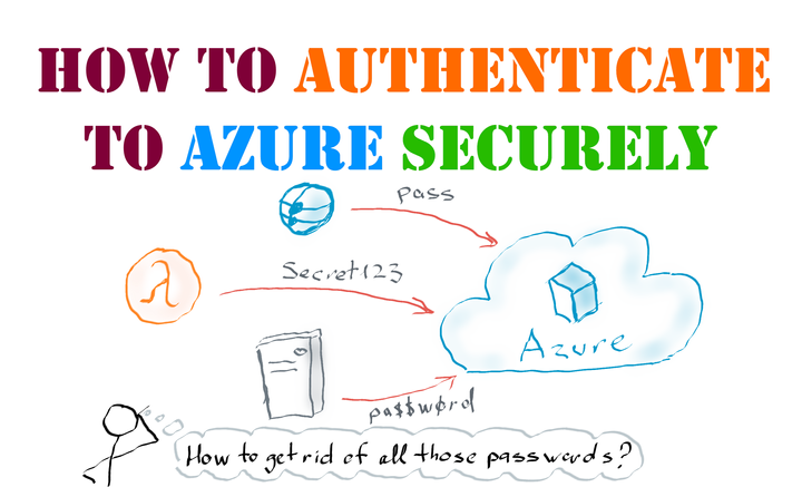 How to securely authenticate your applications to Azure services