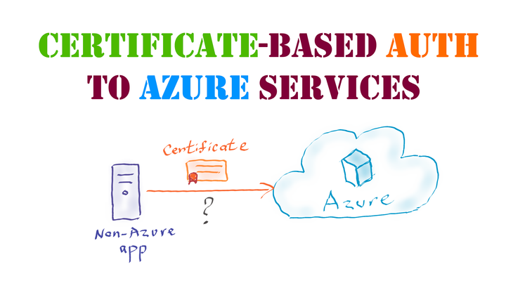 How to use certificate credentials to authenticate to Azure services